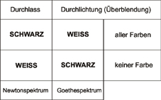 Zum Vergrössern klicken
